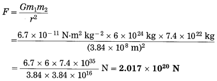 Maharashtra Board Class 10 Science Solutions Part 1 Chapter 1 Gravitation 14