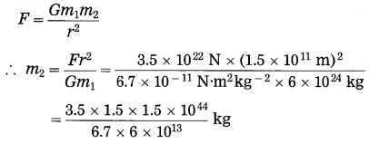 Maharashtra Board Class 10 Science Solutions Part 1 Chapter 1 Gravitation 15