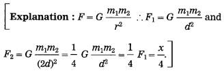 Maharashtra Board Class 10 Science Solutions Part 1 Chapter 1 Gravitation 21