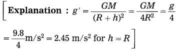 Maharashtra Board Class 10 Science Solutions Part 1 Chapter 1 Gravitation 26