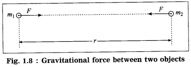 Maharashtra Board Class 10 Science Solutions Part 1 Chapter 1 Gravitation 31