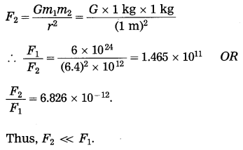 Maharashtra Board Class 10 Science Solutions Part 1 Chapter 1 Gravitation 33