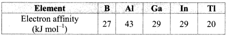 Maharashtra Board Class 11 Chemistry Solutions Chapter 9 Elements of Group 13, 14 and 15, 1