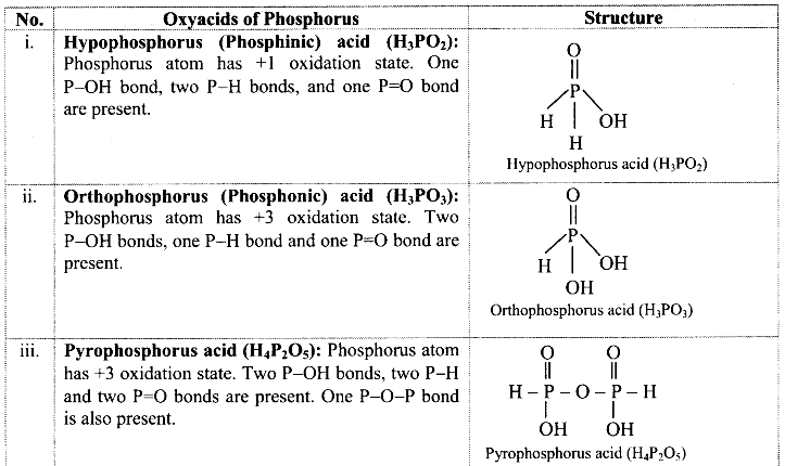 Maharashtra Board Class 11 Chemistry Solutions Chapter 9 Elements of Group 13, 14 and 15, 12