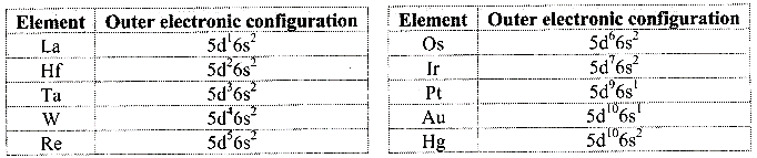 Maharashtra Board Class 11 Chemistry Solutions Chapter 7 Modern Periodic Table 1