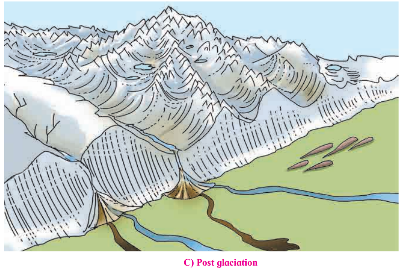 Maharashtra Board Class 11 Geography Solutions Chapter 3 Agents of Erosion 11