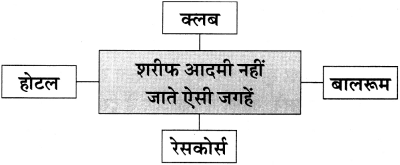 Maharashtra Board Class 11 Hindi अपठित गद्यांश 11