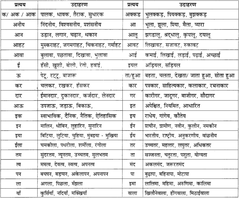 Maharashtra Board Class 11 Hindi व्याकरण शब्द संपदा 5