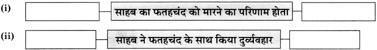 Maharashtra Board Class 11 Hindi अपठित गद्यांश 3