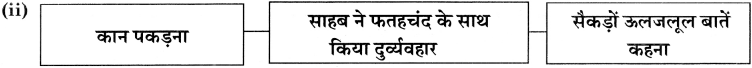 Maharashtra Board Class 11 Hindi अपठित गद्यांश 5