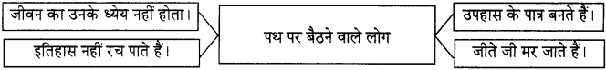 Maharashtra Board Class 11 Hindi अपठित काव्यांश 6