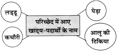 Maharashtra Board Class 11 Hindi अपठित गद्यांश 7
