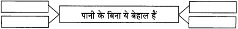 Maharashtra Board Class 11 Hindi अपठित काव्यांश 7