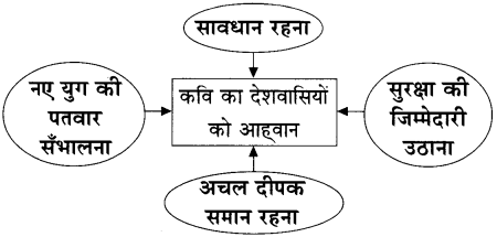 Maharashtra Board Class 11 Hindi Yuvakbharati Solutions Chapter 3 पंद्रह अगस्त 2
