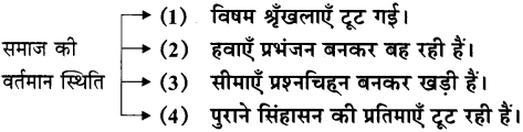 Maharashtra Board Class 11 Hindi Yuvakbharati Solutions Chapter 3 पंद्रह अगस्त 4