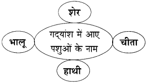 Maharashtra Board Class 11 Hindi Yuvakbharati Solutions Chapter 8 तत्सत 2