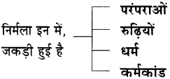Maharashtra Board Class 11 Hindi Yuvakbharati Solutions Chapter 6 कलम का सिपाही 10