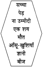 Maharashtra Board Class 11 Hindi Yuvakbharati Solutions Chapter 1 प्रेरणा 1