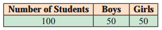 Maharashtra Board Class 11 Information Technology Practicals Skill Set 2 Web Designing (HTML - 5) SOP 4