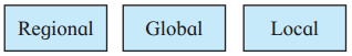 Maharashtra Board Class 11 Information Technology Solutions Chapter 1 Basics of Information Technology 1 Q2