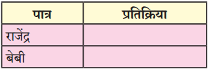 Maharashtra Board Class 11 Marathi Yuvakbharati Solutions Bhag 3.3 सुंदर मी होणार 3