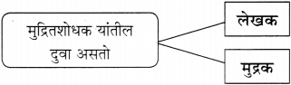 Maharashtra Board Class 11 Marathi Yuvakbharati Solutions Bhag 4.2 मुद्रितशोधन 8