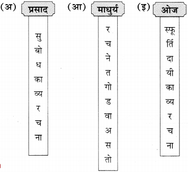 Maharashtra Board Class 11 Marathi Yuvakbharati Solutions Bhag 5.2 काव्यगुण 7