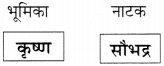 Maharashtra Board Class 11 Marathi Yuvakbharati Solutions Bhag 3.1 हसवाफसवी 4