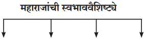 Maharashtra Board Class 11 Marathi Yuvakbharati Solutions Bhag 3.3 सुंदर मी होणार 2