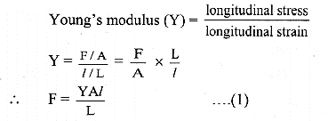 Maharashtra Board Class 11 Physics Solutions Chapter 6 Mechanical Properties of Solids 10