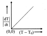 Maharashtra Board Class 11 Physics Solutions Chapter 7 Thermal Properties of Matter 8