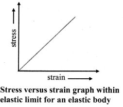 Maharashtra Board Class 11 Physics Solutions Chapter 6 Mechanical Properties of Solids 8