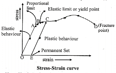 Maharashtra Board Class 11 Physics Solutions Chapter 6 Mechanical Properties of Solids 6