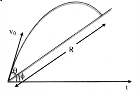 Maharashtra Board Class 11 Physics Solutions Chapter 3 Motion in a Plane 12