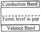 Maharashtra Board Class 11 Physics Solutions Chapter 14 Semiconductors 3