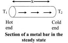 Maharashtra Board Class 11 Physics Solutions Chapter 7 Thermal Properties of Matter 5