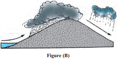 Maharashtra Board Class 9 Geography Solutions Chapter 5 Precipitation 6