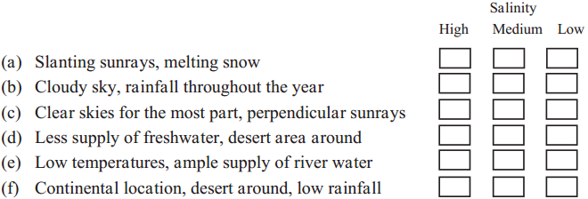 Maharashtra Board Class 9 Geography Solutions Chapter 6 Properties of Sea Water 1