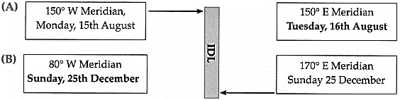 Maharashtra Board Class 9 Geography Solutions Chapter 7 International Date Line 2