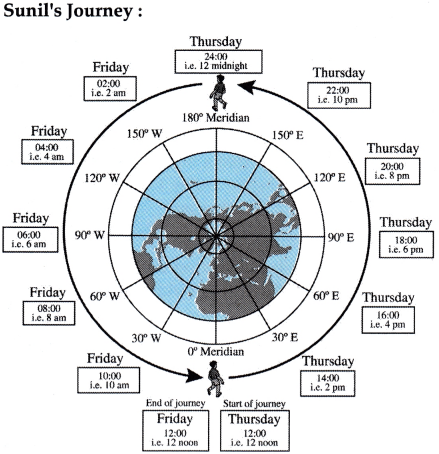 Maharashtra Board Class 9 Geography Solutions Chapter 7 International Date Line 6