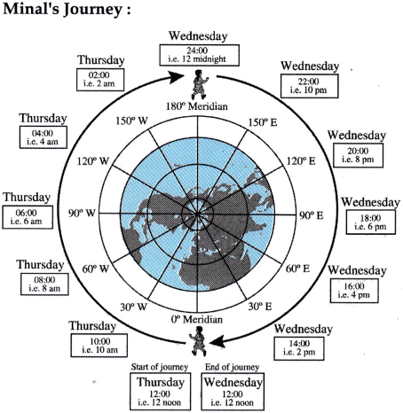 Maharashtra Board Class 9 Geography Solutions Chapter 7 International Date Line 7