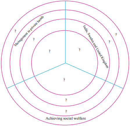 Maharashtra Board Class 9 Geography Solutions Chapter 8 Introduction to Economics 1