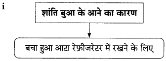 Maharashtra Board Class 9 Hindi Lokbharti Solutions Chapter 3 इनाम 13