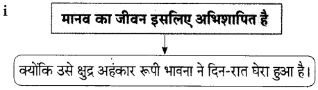Maharashtra Board Class 9 Hindi Lokbharti Solutions Chapter 6 निसर्ग वैभव 17