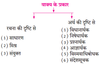Maharashtra Board Class 9 Hindi Lokbharti Solutions Chapter 11 स्वतंत्रता गान 3