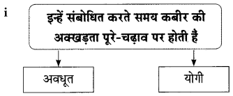 Maharashtra Board Class 9 Hindi Lokbharti Solutions Chapter 3 कबीर 10