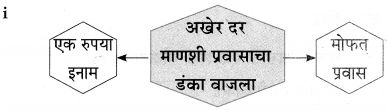 Maharashtra Board Class 9 Marathi Aksharbharati Solutions Chapter 4 जी. आय. पी. रेल्वे 23