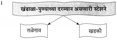 Maharashtra Board Class 9 Marathi Aksharbharati Solutions Chapter 4 जी. आय. पी. रेल्वे 19