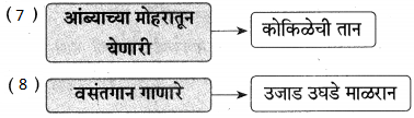 Maharashtra Board Class 9 Marathi Aksharbharati Solutions Chapter 9 उजाड उघडे माळरानही 9