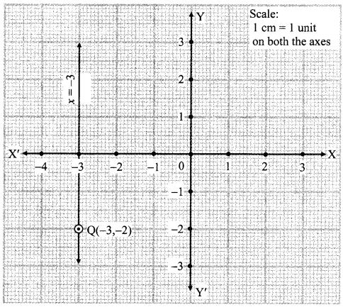 Maharashtra Board Class 9 Maths Solutions Chapter 7 Co-ordinate Geometry Practice Set 7.2 2